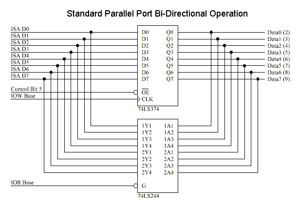Internal's of bi-directional Port