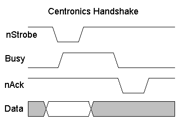 Centronics Waveform